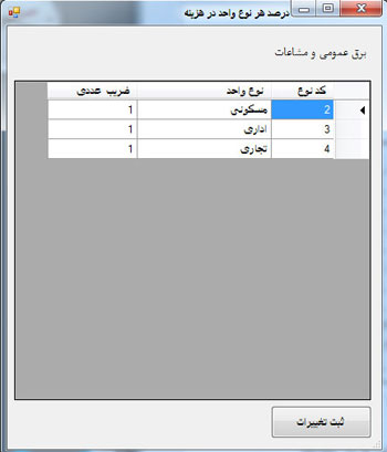 شارژ بر اساس هزینه
